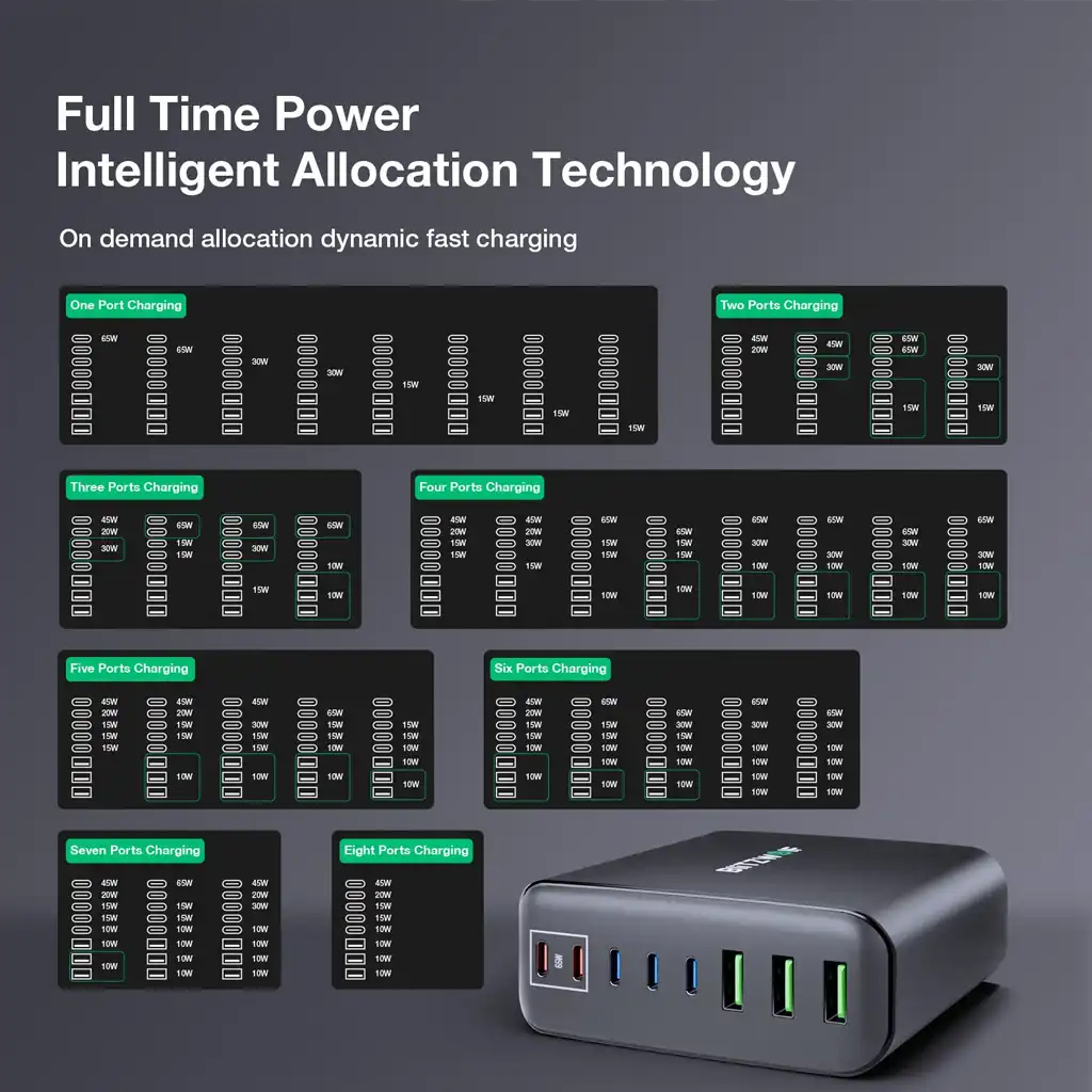 Blitzwolf BW-S26 250W GaN USB-C Charger – 8-Port Fast Charge Blitzwolf BW-S26 250W GaN USB-C Charger – 8-Port Fast Charge